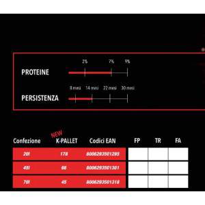 Terriccio Triple Red 20 Liter