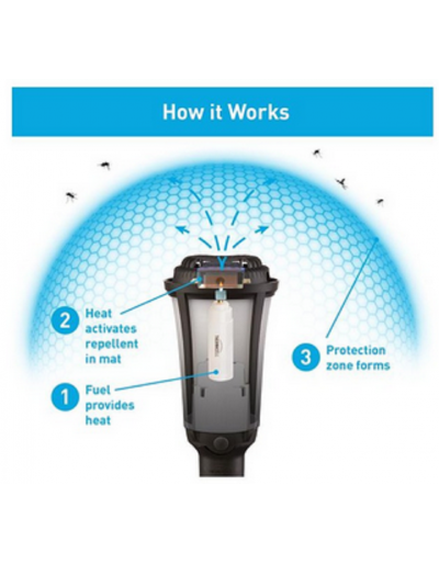 ANTORCHA MOSQUITO Funcionamiento Thermacell