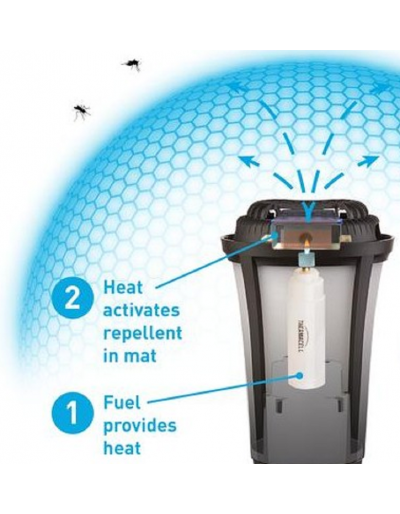 ANTORCHA MOSQUITO Thermacell detalle funciones