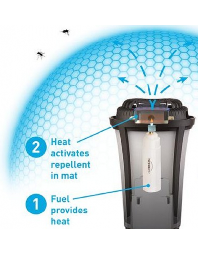 MOSQUITO TORCH Funções de detalhe Thermacell