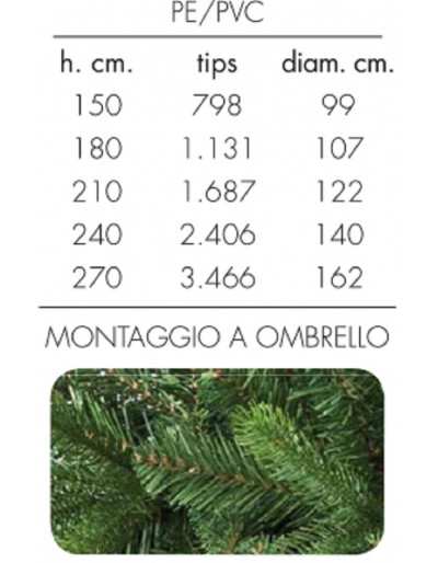 Medidas del árbol de Navidad Matera Evergreen